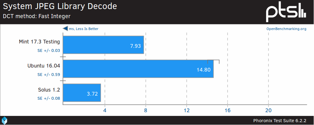 Jpeg Decode Fast Integer