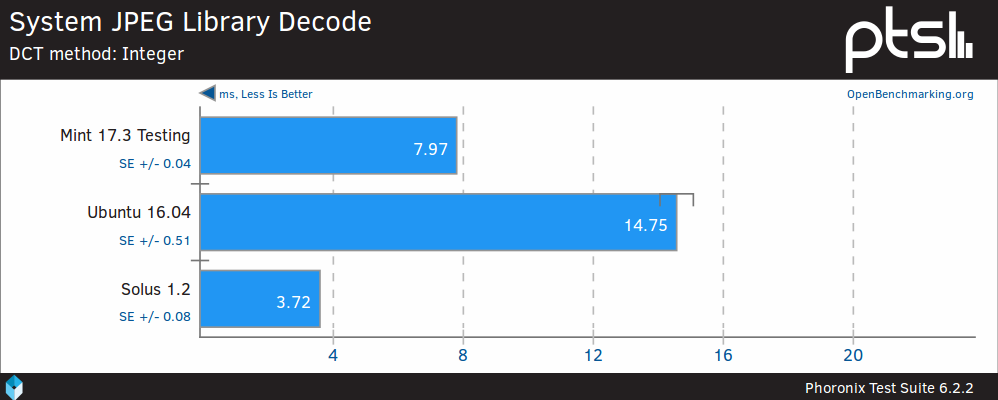 Jpeg Decode Integer