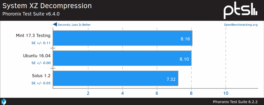 Xz Decompression