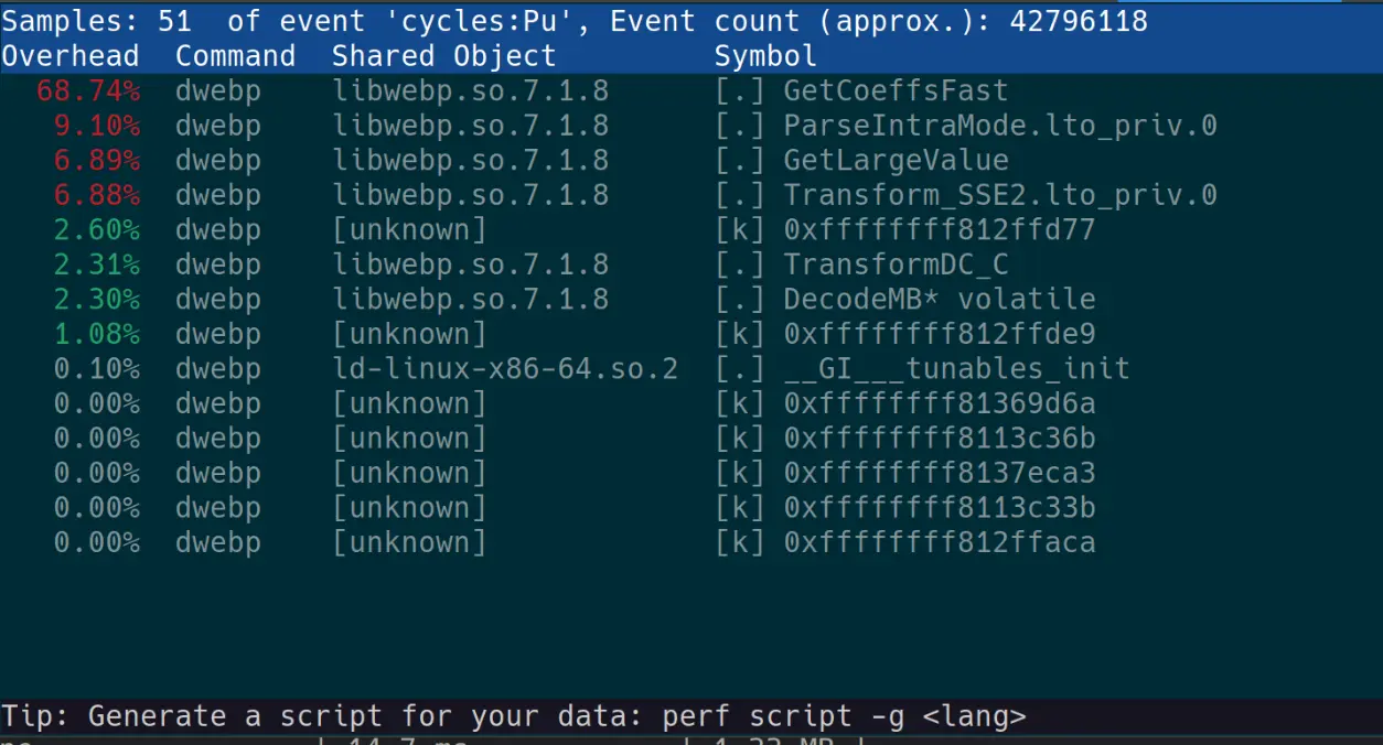Perf report dwebp to yuv